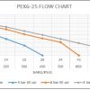 Flow Chart for ProTech Liquid Pump model PEX6-25
