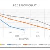 Flow Chart for ProTech Liquid Pump model PG25