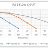 Flow Chart for ProTech Liquid Pump model PG5