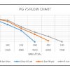 Flow Chart for ProTech Liquid Pump model PG75