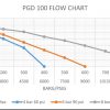 Flow Chart for ProTech Liquid Pump model PGD100