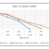 Flow Chart for ProTech Liquid Pump model PGD75