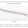 Flow Chart for ProTech Liquid Pump model PM100