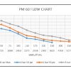 Flow Chart for ProTech Liquid Pump model PM60