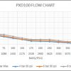 Flow Chart for ProTech Liquid Pump model PXD100