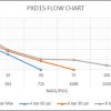 Flow Chart for ProTech Liquid Pump model PXD15