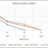 Flow Chart for ProTech Liquid Pump model PXD9